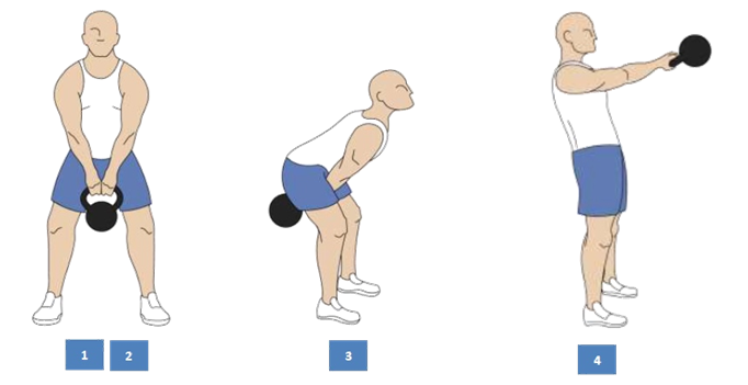 http://www.flacherbauch.com/images/2handedkettlebellswing.jpg